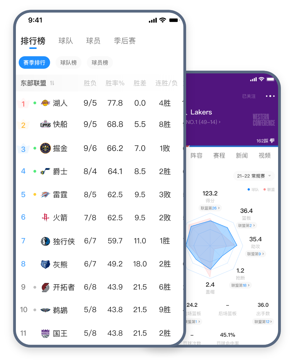 積分榜、各種數(shù)據(jù)榜單盡在您掌握