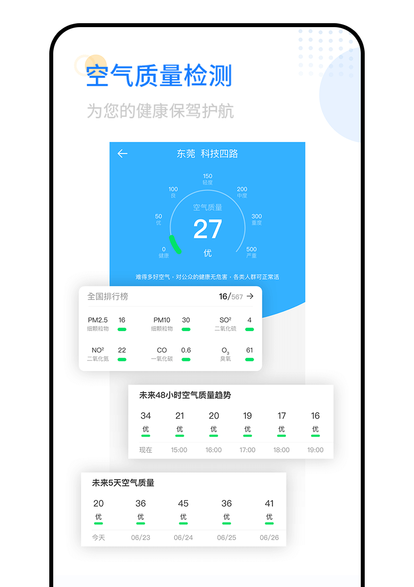 空氣質(zhì)量檢測(cè)，為健康保駕護(hù)航